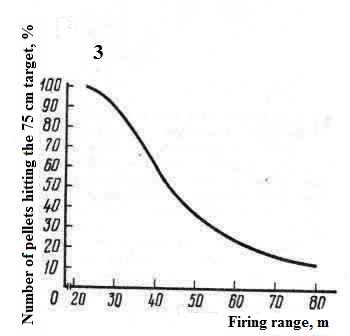 Diagram of changes in the heap factor when firing 