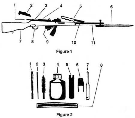 The SKS hunting Rifle consists of 11 Main Parts. The Basic SKS Accessories 