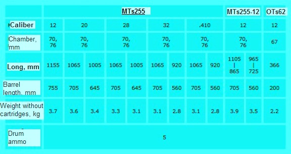 MTs 255, table characteristics